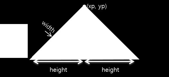 프레임버퍼라이브러리용기본함수만들기 삼각형