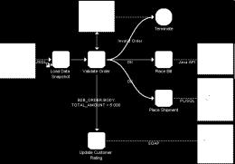 BPMN/BPEL