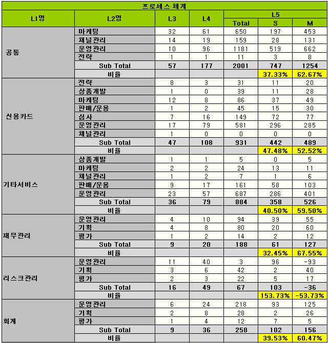 8. 리포팅기능 (2/3) III.