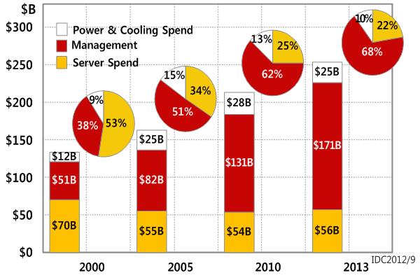 Independent Software Vendors Message Router CDN Session Broader Controller WAN