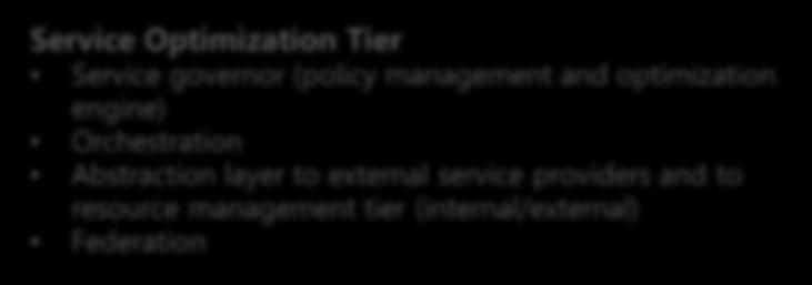 Service financial management, including metering, showback, billing Service Optimization Tier Service governor (policy management