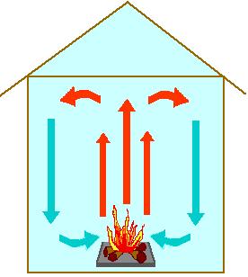 16 열전달 ( Heat Transfer ) 전도 ( Conduction