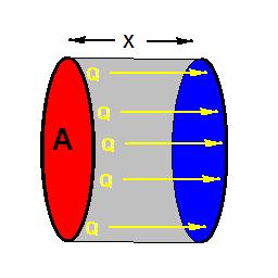 전도 : Fourier Law 17 분자간열이동 R = 열전도저항