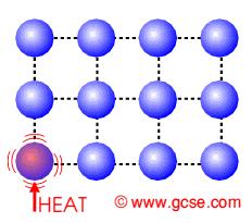 λ = 열전도율 ( thermal conductivity) λ A (Thot