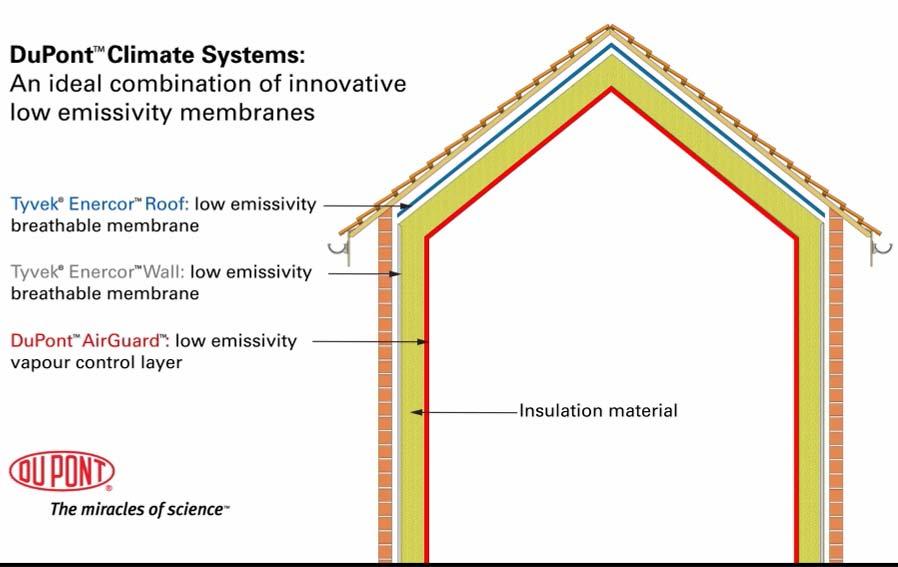 86 Tyvek Enercor + DuPont