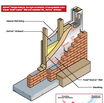 89 Tyvek Enercor Wall / DuPont AirGuard DuPont AirGuard +