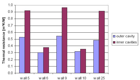 95 Reflective vs. non-reflective system 외부층 ( outer cavity ) 의 R-value 증가 = 0.