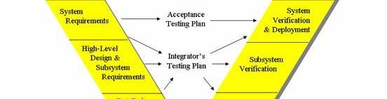 Redirection Management Plan System Engineering Management Plan (SEMP) Integrated Master Plan (IMP) Integrated