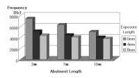 Table Ⅴ. The result of correlation test of resonance frequency according to abutment length, exposure length of implant embeded into epoxy resin and transducer thickness.