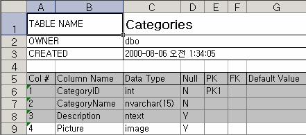 SQL Server Database Development Tools 3.5.1. Print Table Report Table Report 는선택한테이블을원하는형태로레포팅을합니다.