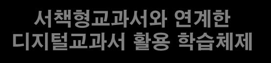 강의식수업 ) 적성ㆍ소질존중교육미흡 다양한학습활동기능제공 인성교육중심수업강화