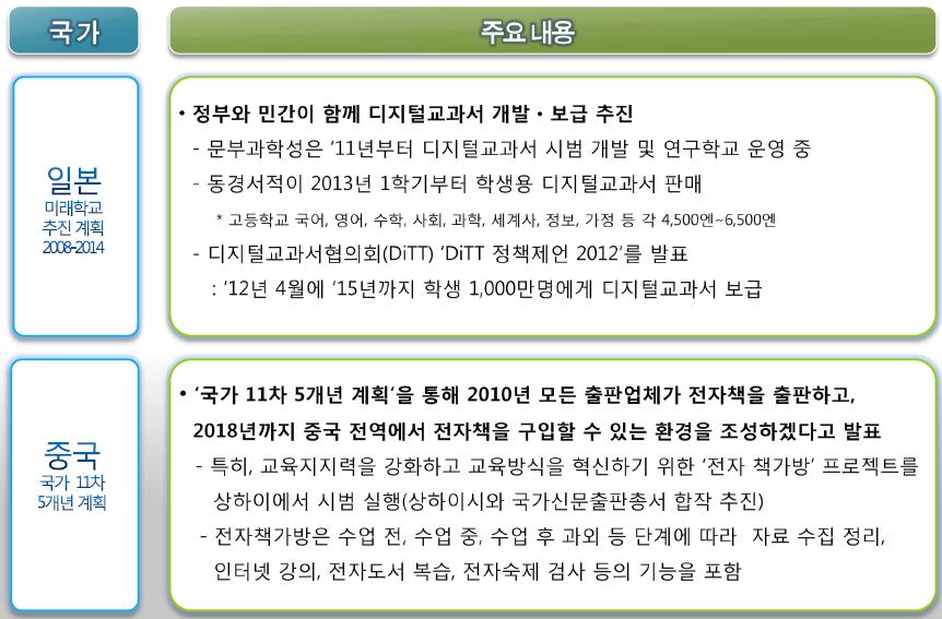 디지털교과서개관