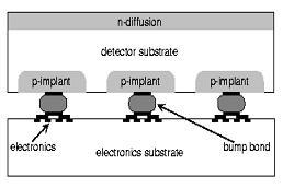 그림 9와같이 Photon이반도체소자에입사하게되면가전도대 (valance band) 에있던전자들이포톤에너지를전달받아밴드갭 (band gap) 에너지차이를넘어전도대 (conduction band) 로여기되어진다. 이로써공핍영역 ( 전자와정공이존재하지않는영역 ) 에서전자- 정공쌍이발생된다.