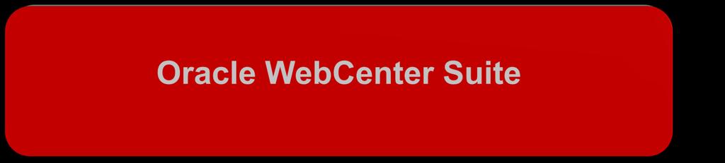 WebCenter Suite 11g 는어떠핚형태의포탈, 웹사이트또는조합형어플리케이션을만들수있는장점을제공 Integrated Multi-channel, Composite UI To