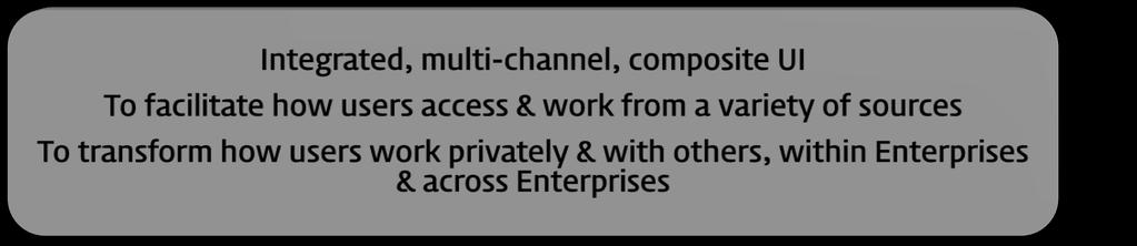 with others, within Enterprises & across Enterprises Database Systems Business Process Content