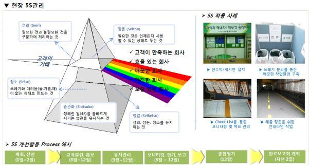 다. 개선방앆 (To-Be) _