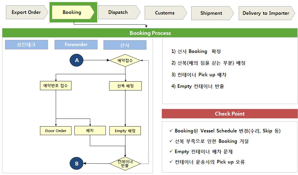 물류지원재설계 참여기업 2