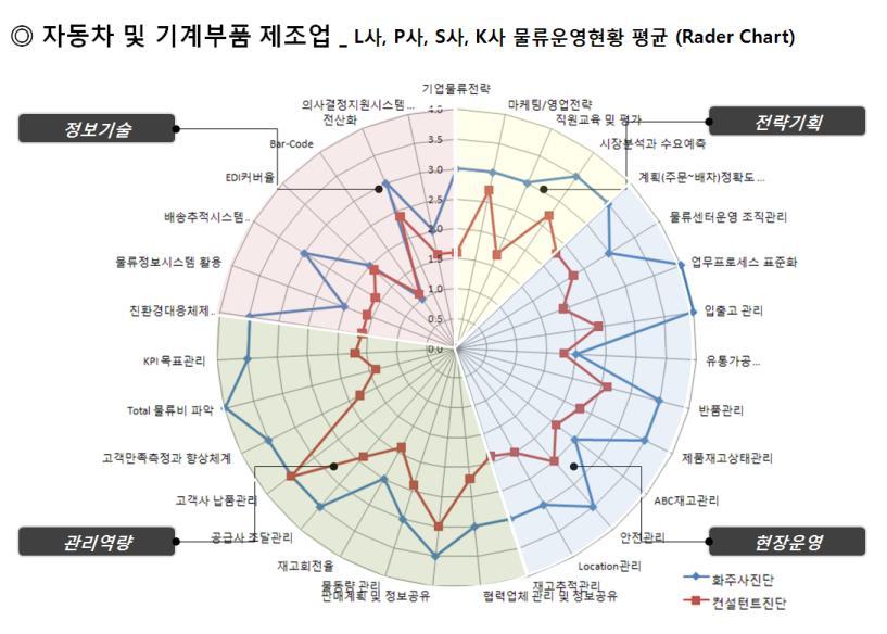 가. 추짂배경및목적 (3) 1.