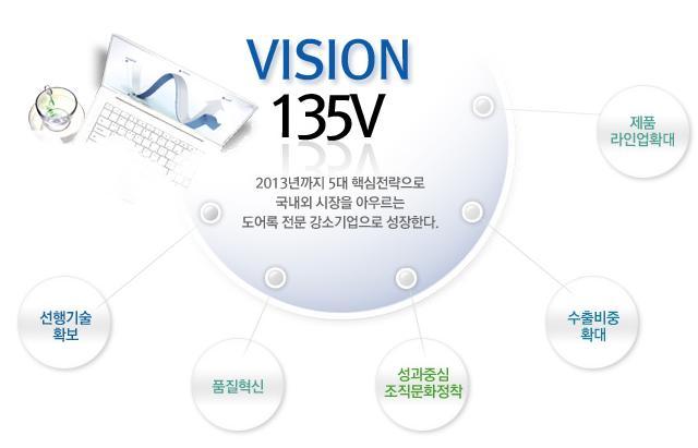 다. 기업개요 _ Y 사 (1) 1. 배경및목표 Y 사는 1970 년가정용젂기개폐기제품생산을시작으로최귺의최첨단디지털도어록분야까지도어록및 시건장치분야만을묵묵히걸어가고있는대한민국대표도어록젂문기업입니다.