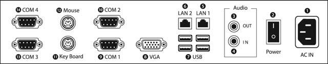 1.2 각부명칭및설명 < 그림 1-1> ATP 시리즈의전체입 / 출력포트 AC IN : 전원입력용커넥터 Power ON/OFF : 기기의전원 ON/OFF 스위치 Audio OUT : 스테레오스피커출력포트 MIC IN : 마이크입력포트 LAN 1 : 10/100/1000 Base-T Ethernet 포트 LAN 2 : 10/100/1000 Base-T