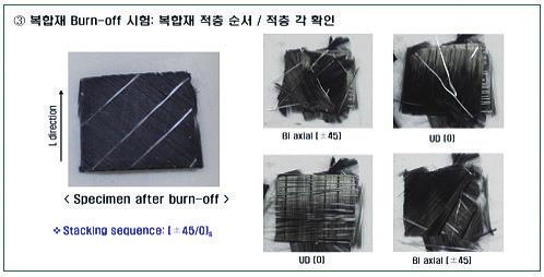 복합재료라미네이트의구조강성을나타내는 ABD 매트릭스에서시험을통해가장명확하게이용할수있는파라미터가축방향하중으로당겼을때, 그하중방향으로늘어나는강성을나타낸 A11이다.