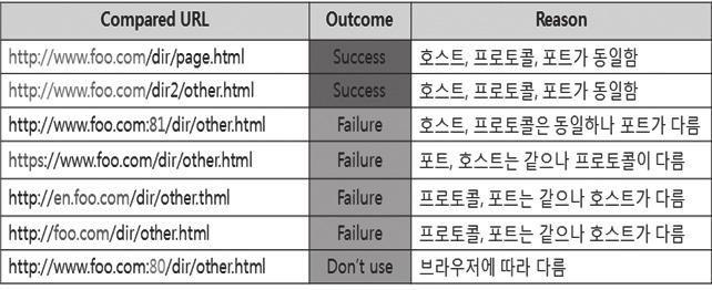 했지만웹서비스구현이복잡해지고성능에영향을준다는단점을가지고있었다.