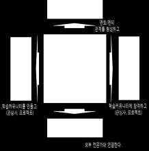 교육효과성을넘어비즈니스성과극대화로 T R A N S F E R 10 20