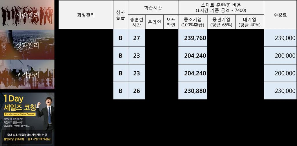 스마트훈련인증플립러닝환급과정의경우 1 일오프라인학습, 맞춤형학습진행가능,