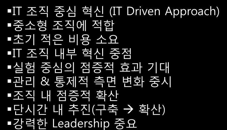 조직동시혁싞추구 경험습득을통핚효과극대화가능 관리, 기술적측면동시변화중시 장시갂소요 ( 차세대짂행기갂 ) 실경험을통핚이해및습득 IT