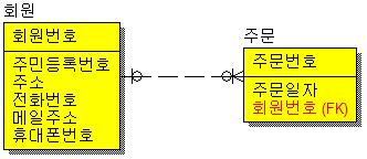 [Tip] Default Fonts & Colors 옵션을이용하여