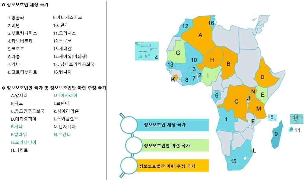 세네갈은정보보안법률이제정되어있음 아프리카지역국가별보안법률제정현황 출처 : simmons & simmons(2015.