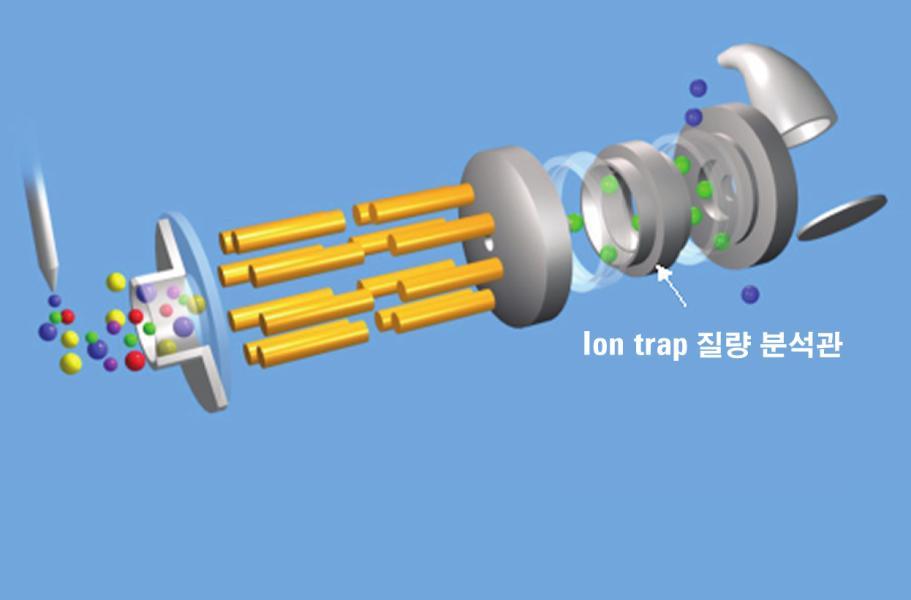 작동방식질량분석관 Ion Trap (IT) 1 단계 :