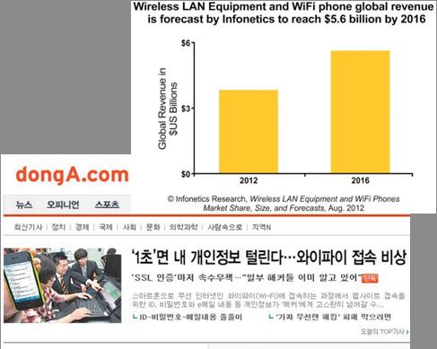 기술개념및기술사양 기술개념 기술구성도 본기술은사용자친화적인실시간무선랜취약성분석도구로,