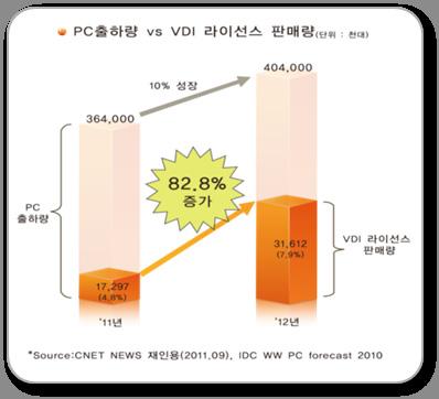 기술개요 기술개발의필요성 고객및시장의니즈 서비스도입확산 - 녹생석장,