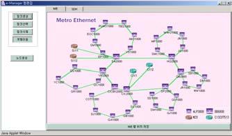 SNMP MD Process 기능 SNMP MD Process 의주요기능은아래와같다.