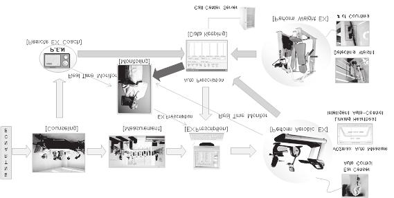 u-health for Management of Chronic