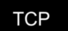 10.2 소켓 자바에서 TCP 프로그램 TCP 서버 ServerSocket() TCP 클라이언트 Socket() 연결됨 accept() 클라이언트로부터연결될때까지블락됨