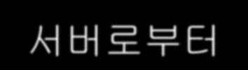 번포트를사용하면서전달받은메시지를그대로전송자에게재전송해주는특징이있다.