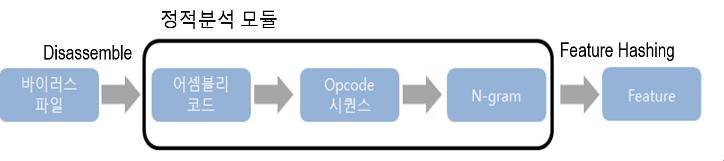 IDA ro, Objdump 바이러리분류를위한업 /