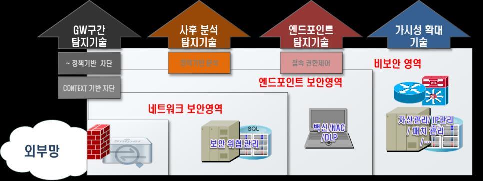 2. KOSIGN 프로젝트 이기종보안솔루션들의효과적인사이버위협탐지ㆍ대응을위한 KOSIGN