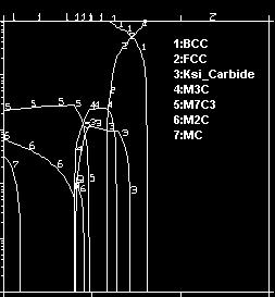 52 이세환 Mole fraction of phases 1-1 -.1 -.1 1E-4 1:BCC 2:FCC 3:Ksi_Carbide 4:M3C 5:M7C3 6:M2C 7:MC 1E-54 3 6 9 12 Temperature(Celsius) Fig. 8 Equilibrium phase diagram of SA58 Gr.3, Cl.1 Fig.
