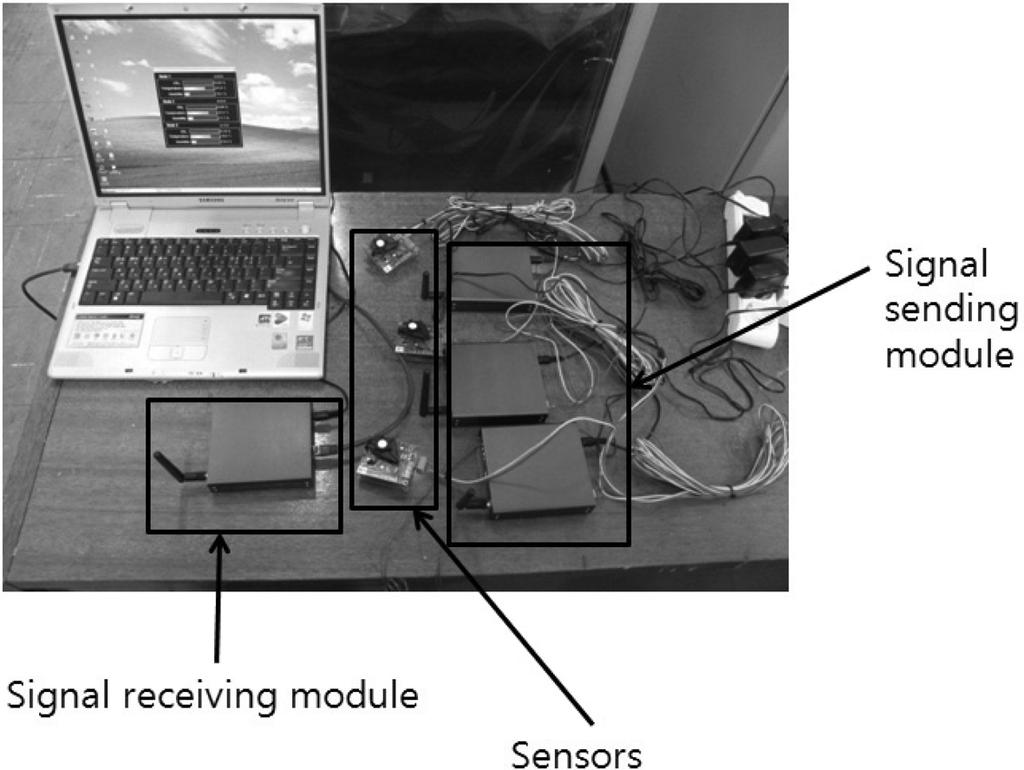 필요 시 제작된 CO 농도 측정 sensr 시스템의 유효성을 확인하기 위하여 기체크로마토그래피에 의한 CO 농도 측 정을 병행하였다.