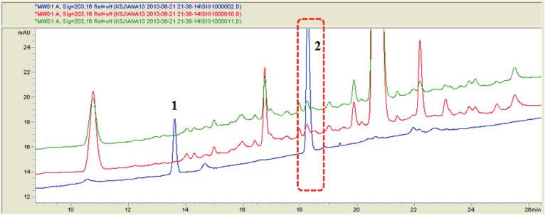 J Korean Obstet Gynecol Vol.26 No.4 November 2013 중감초의 liquiritin (2), 당귀의 decursin (4) 및 decursinol angelate (5) 의검출시간과일치되는작은 peak가확인되었다 (Fig. 3).