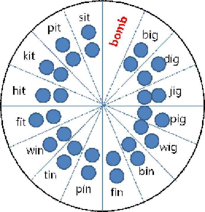 Spin the wheel. When the wheel stops, say the word.