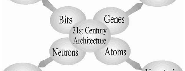 융합기술 (Converging Technology) 융합기술에대한정의 미국 : NT, BT, IT, CS (Cognitive Science, 인지과학 ) 등 NBIC EU : NBIC 외에도사회과학, 문화인류학, 철학등의융합결과를건강, 교육, 정보통신, 환경, 에너지등 5개분야에적용하고자함 한국 : NBIC를중심으로인문사회, 문화, 예술등의융합도모