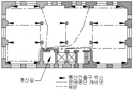 3. 배관시스템의단점 배관시스템의단점은유연성부족하다. 하지않으면노출된다.