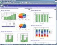 Fusion Intelligence for EBS Technical Details Interactive Dashboards Line Managers Ad-Hoc Analytics Controller,