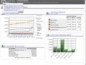 Ad-hoc Analysis Proactive Detection and Alerts Disconnected