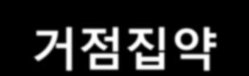 II. SCM 젂략및해외사례 7. 거점집약 National Semiconductor - 젂세계 6 개지역의보관창고를폐쇄하고 Singapore 에중앙물류센터건설 - 단 2 년만에물류비용 2.