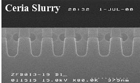 Slurry) - Polishing Amount : 250[nm] High Selectivity -